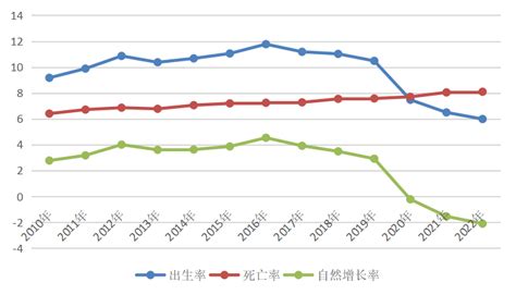 重慶人口2023|3213.34万人！重庆常住人口实现18年持续增长